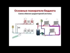Схема отопления Подключение батарей и радиаторов отопления